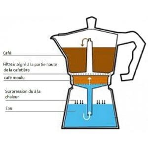 Cafetière italienne