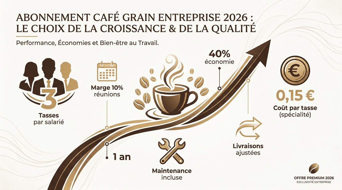 Machine &agrave; caf&eacute; grain professionnelle pour entreprise en 2026